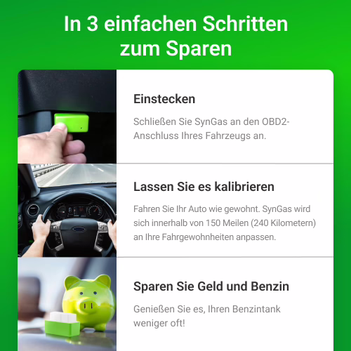 Technologie Visualisierung